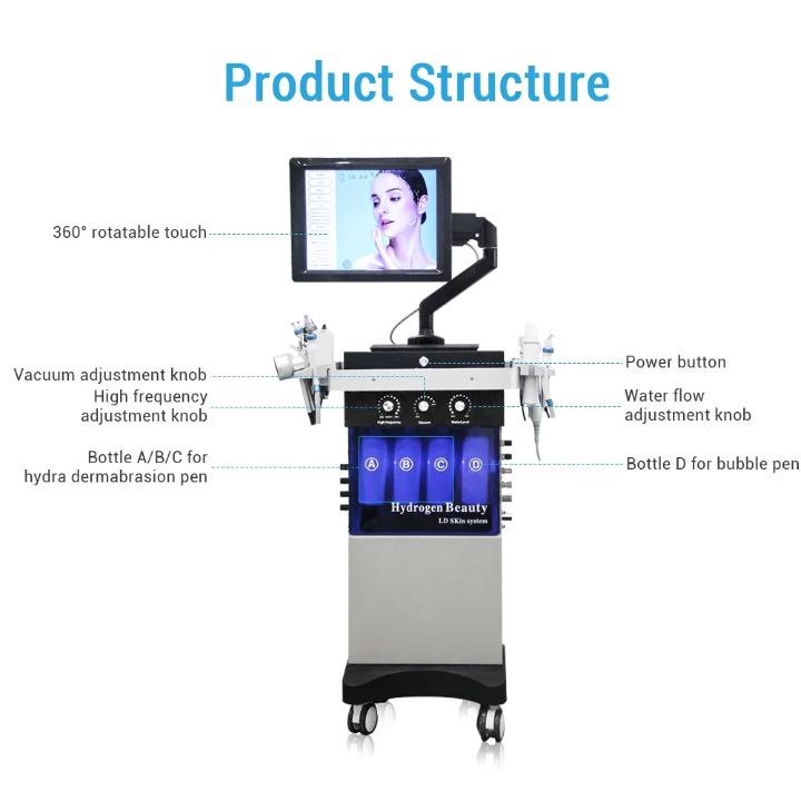 Hydra Beauty system product structure